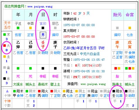 怎样算五行|生辰八字查詢，生辰八字五行查詢，五行屬性查詢